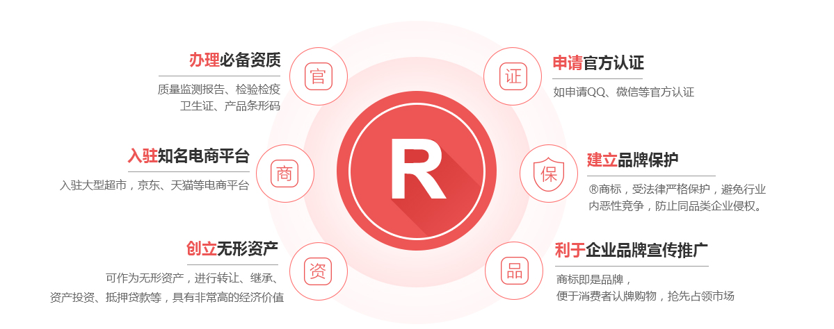 德安商标注册的作用